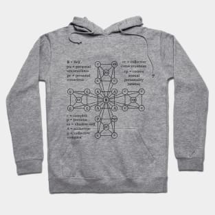 Jungian Model of the Psyche Hoodie